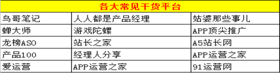 菜鸟如何做app运营?你要知道这些APP运营工具