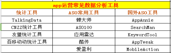 菜鸟如何做app运营?你要知道这些APP运营工具