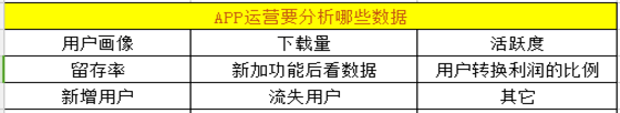 菜鸟如何做app运营?你要知道这些APP运营工具